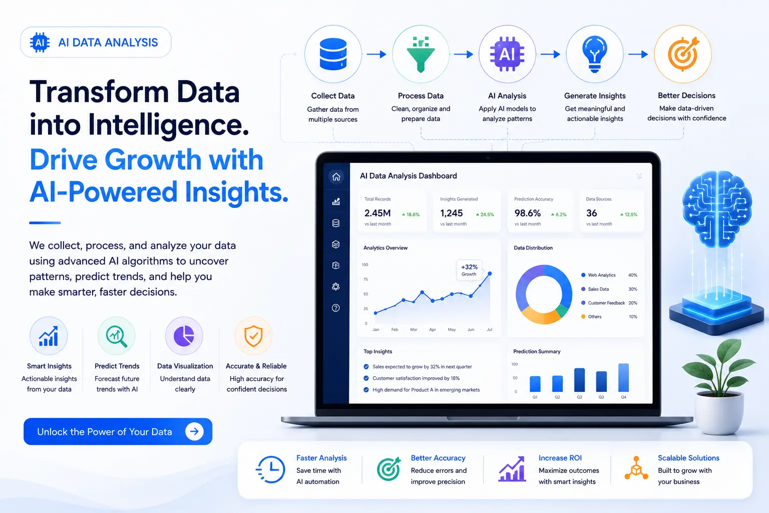 AI Data Analysis